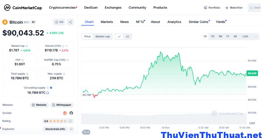 Giá Bitcoin