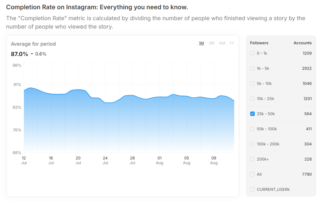 Focus on Storytelling, Not Just Posting 